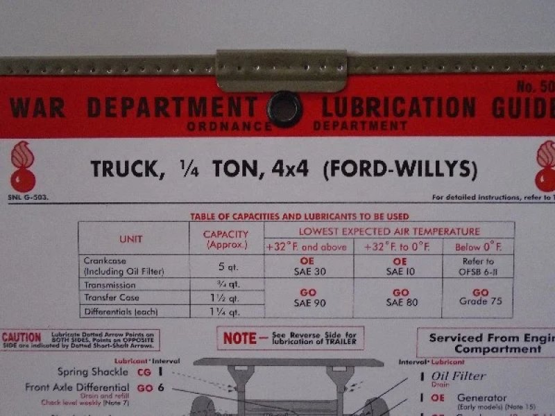 Smeerkaart Ford-Willys