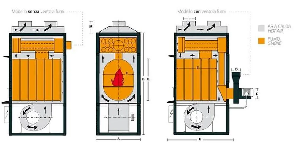 FABBRI TERMOMECCANICA F120
