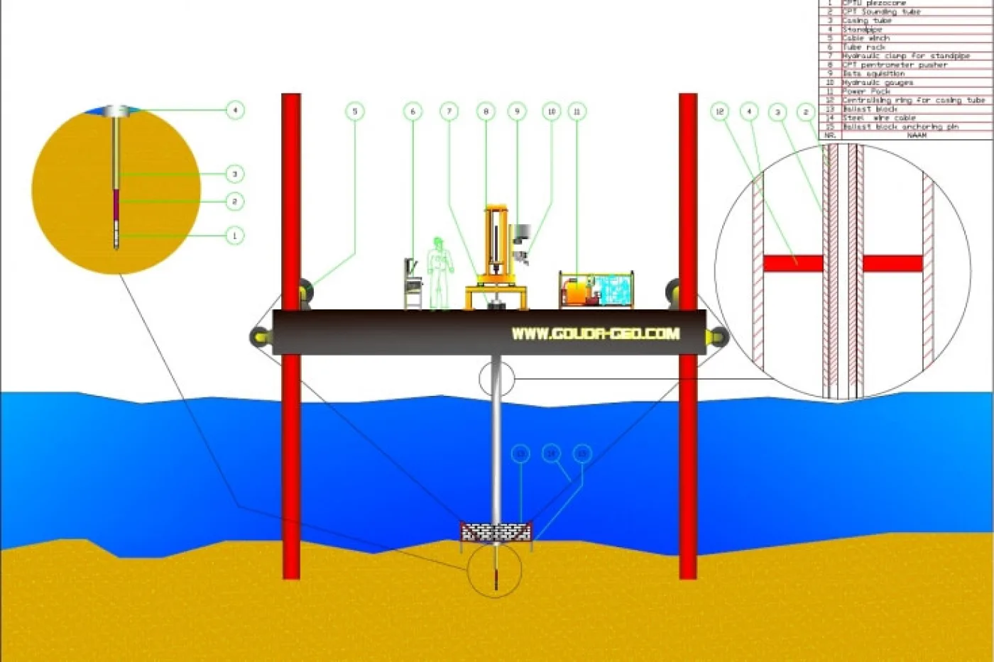 Nearshore Cone Penetration Testing - 1