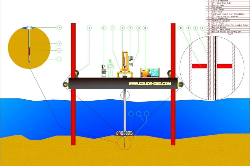 Nearshore Cone Penetration Testing