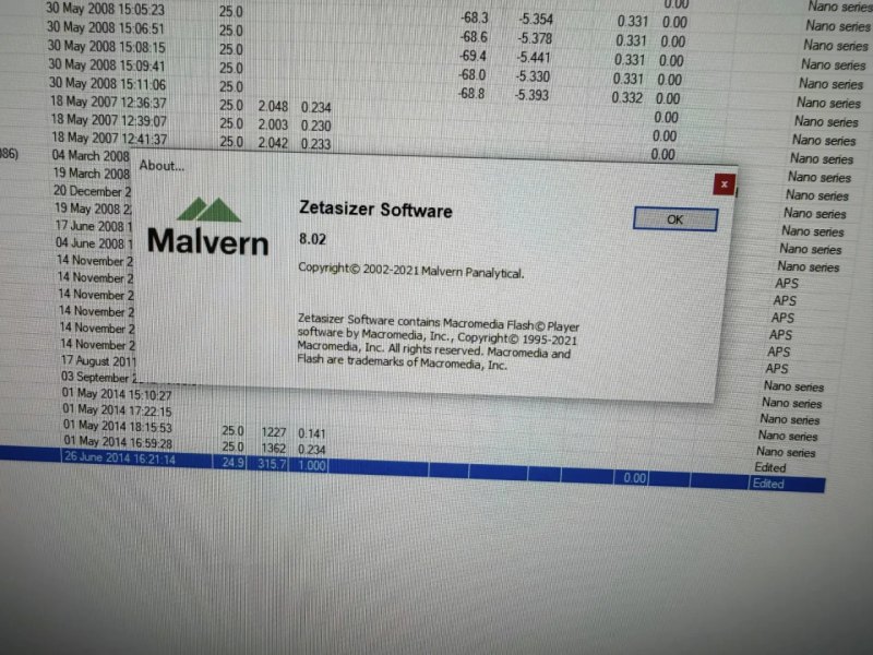 Malvern Zetasizer Nano S