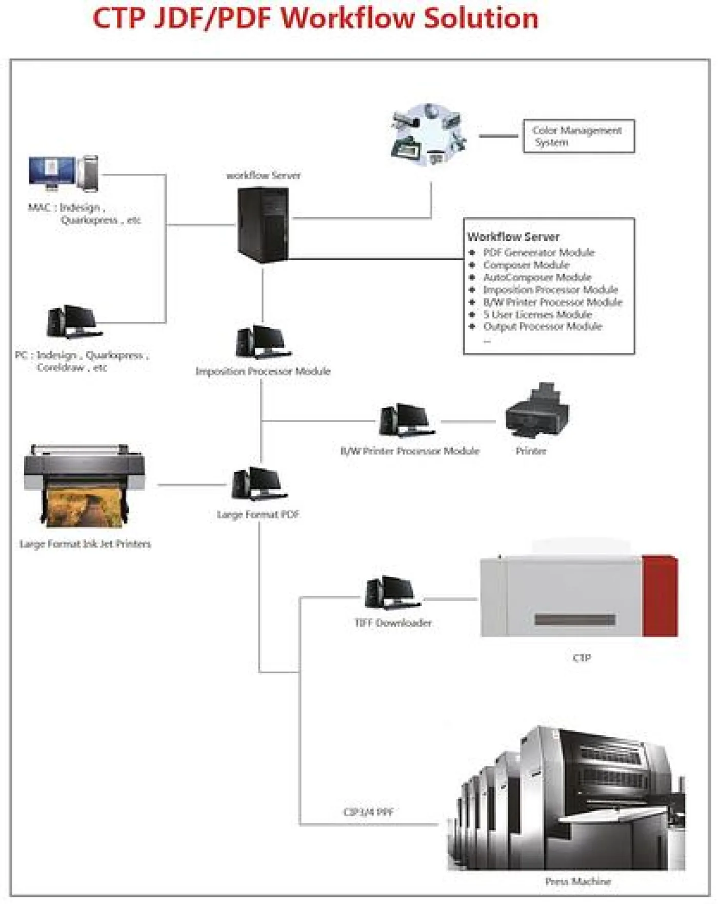 INSUN UV CTP U800 - 5