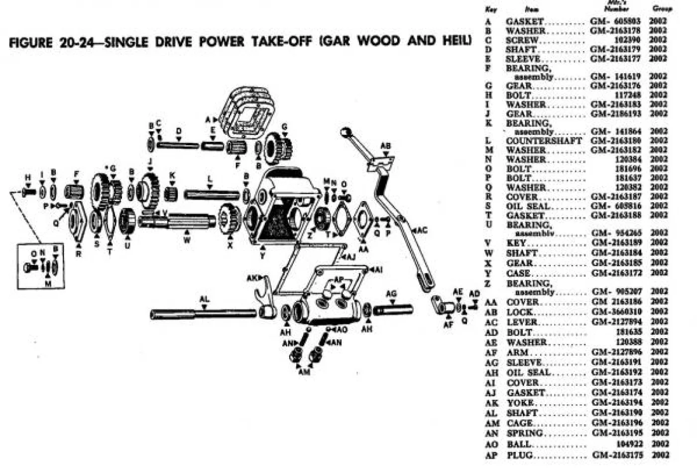 Oliekeerring bedienings deksel PTO - 3