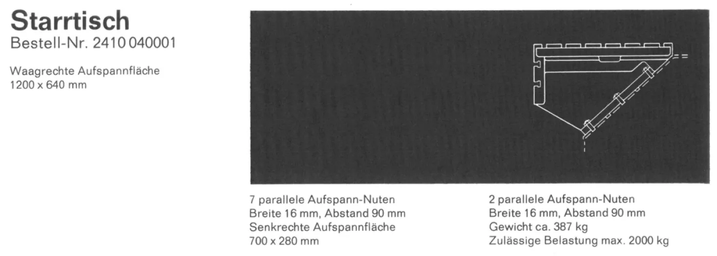 2410 040001 DECKEL 1980 - 1