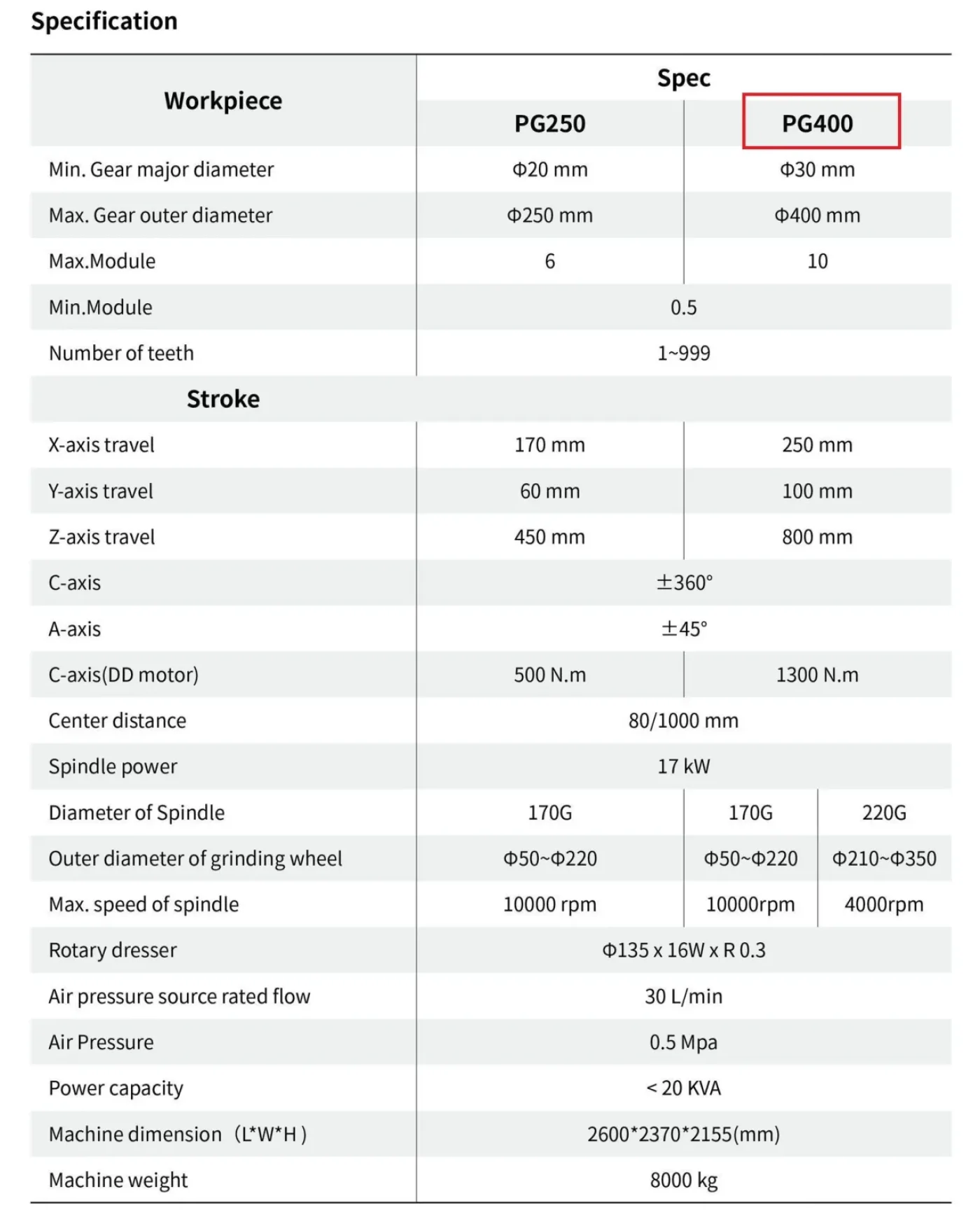 022347 - HUAWIN PG400 - 4