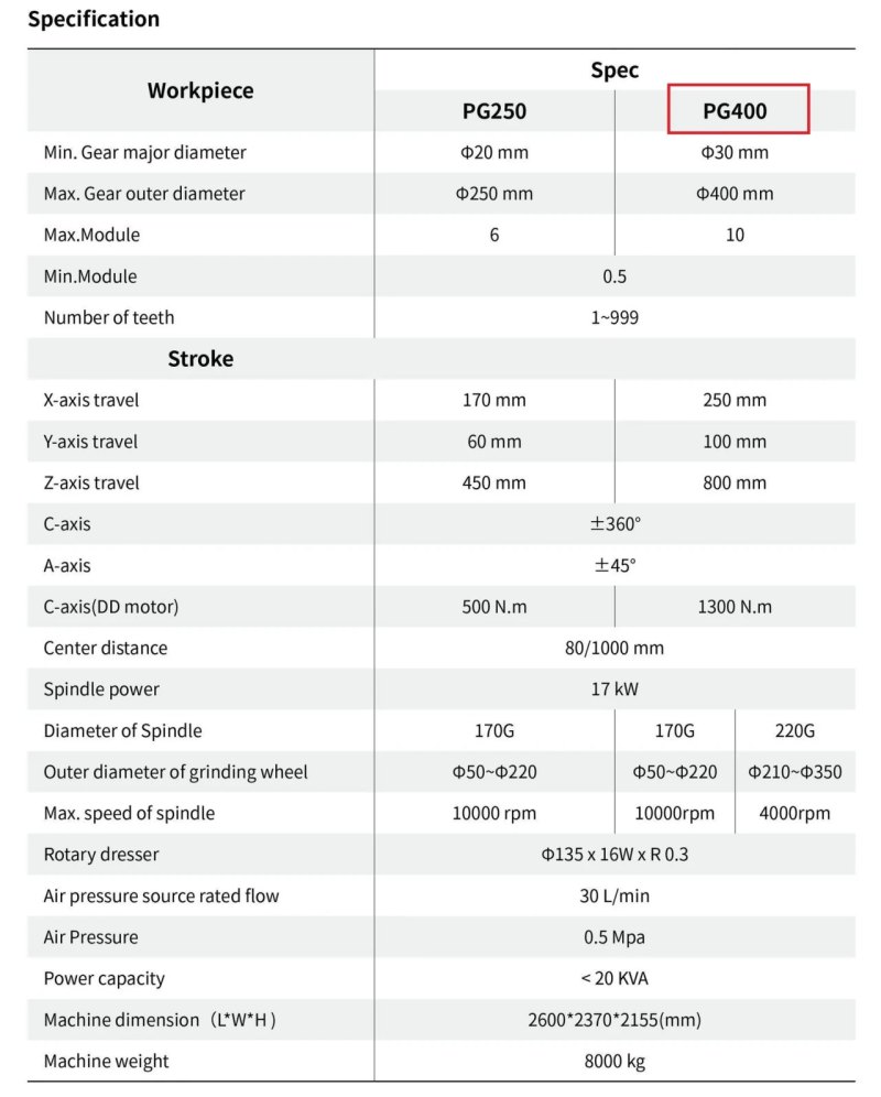 022347 - HUAWIN PG400