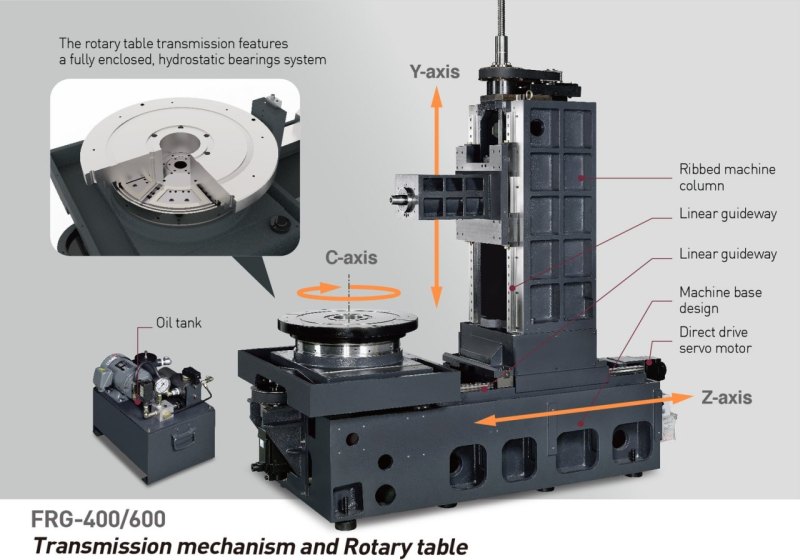 CNC Rundtischflachschleifmaschine Rundtischflächenschleifmaschine Chevlier FRG-600