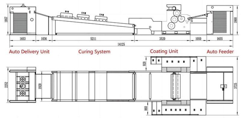 SPOT UV 1450 8000 s/h
