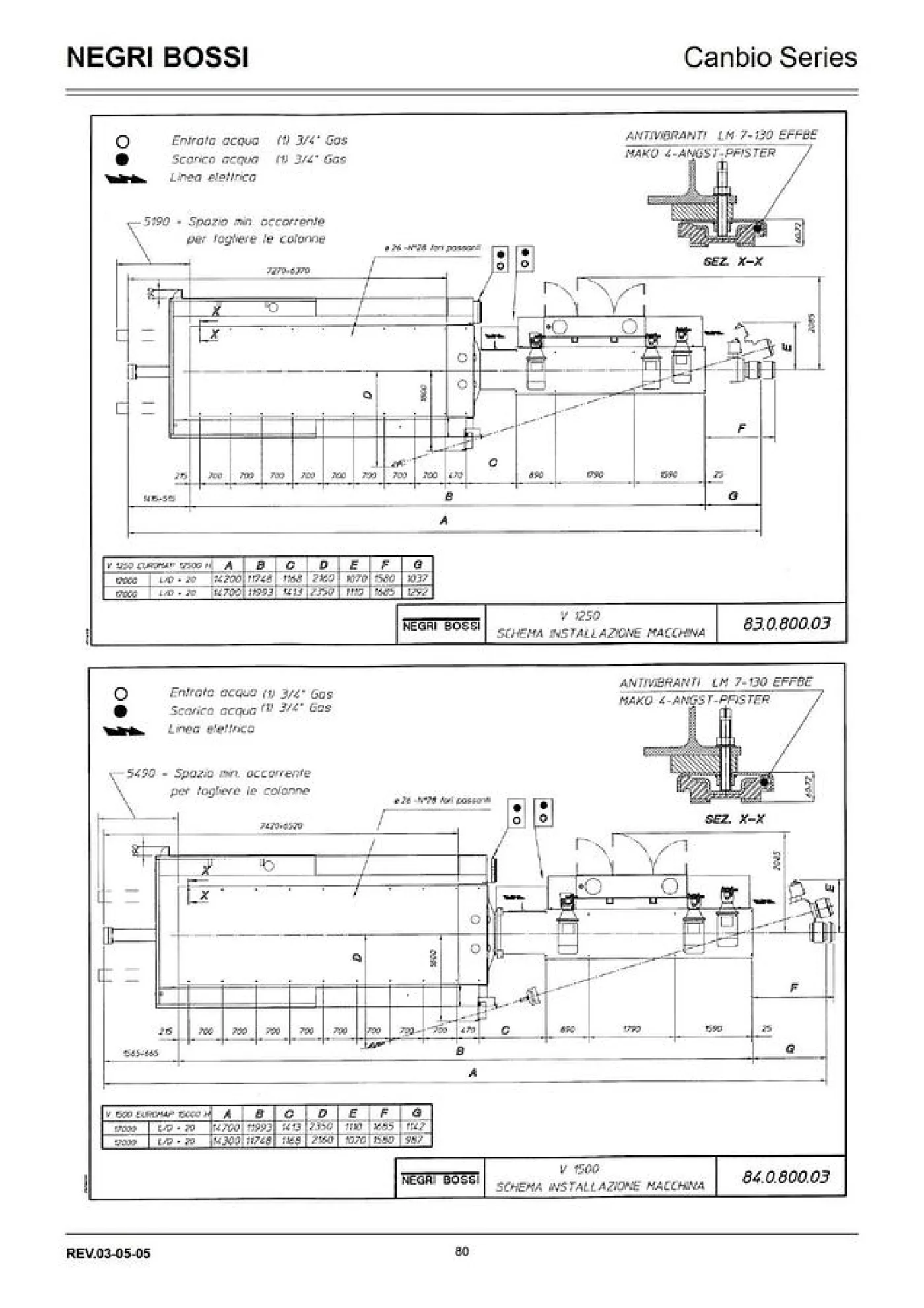2006 NEGRI BOSSI V1500T 15000H-22500 IN0482 - 3