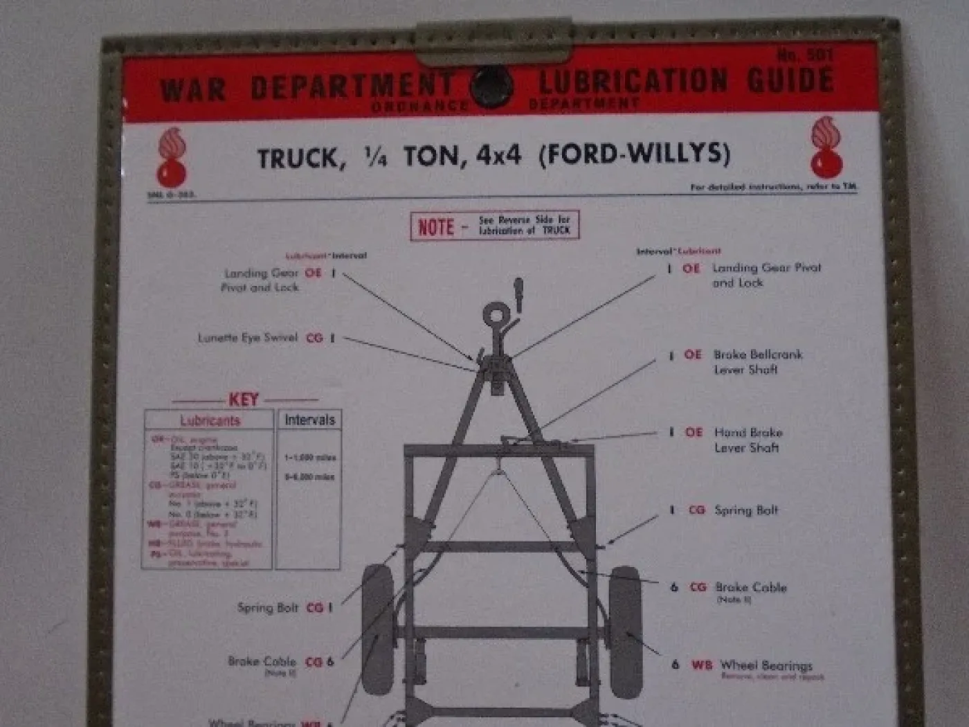 Smeerkaart Ford-Willys - 5