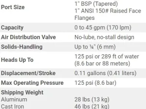 USED AODD SANDPIPER S1F B1ABWABS600 AIR OPERATED DOUBLE DIAPHRAGM PUMP
