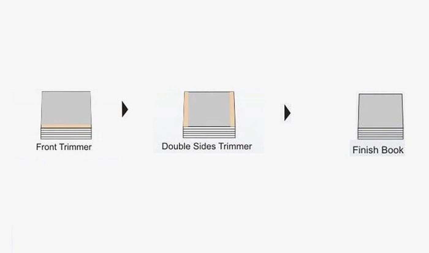 High Speed Three Knife Trimmer - 2
