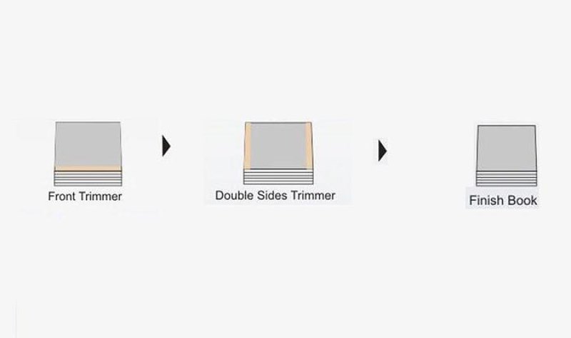 High Speed Three Knife Trimmer
