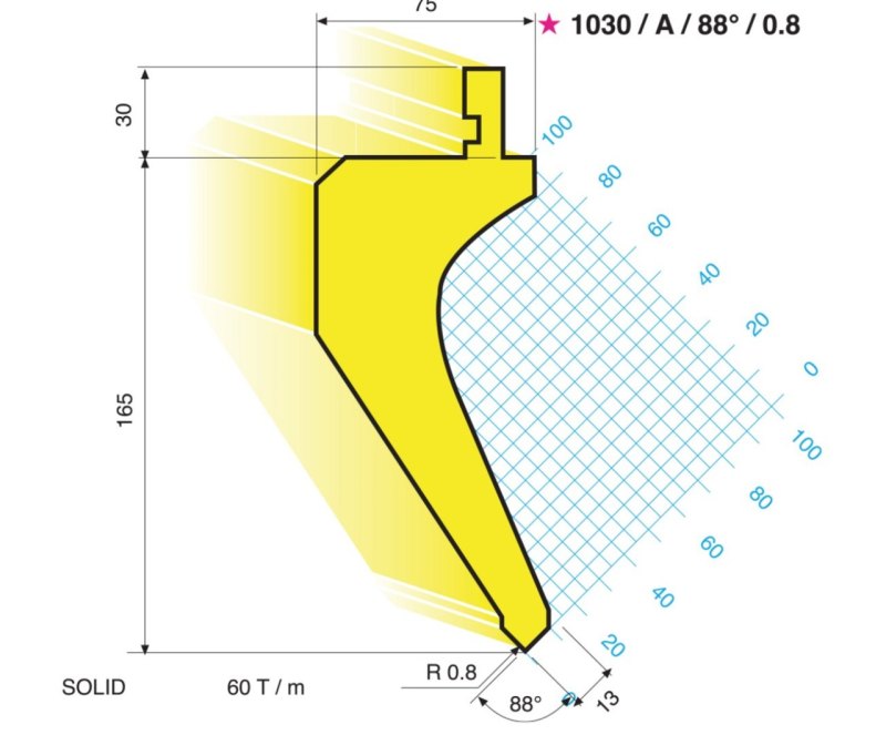 Abkantwerkzeug Oberwerkzeug 1030/A/88°/0,8 geteilt