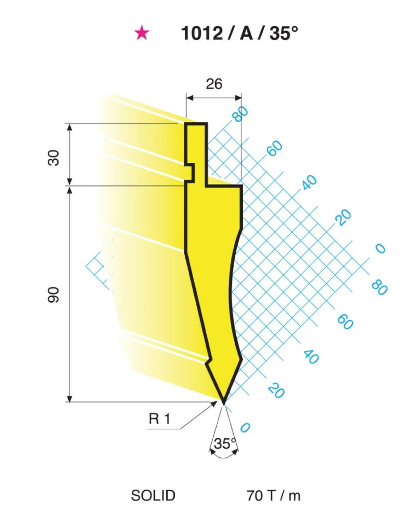 Abkantwerkzeug Oberwerkzeug 1012/A/35° - 1