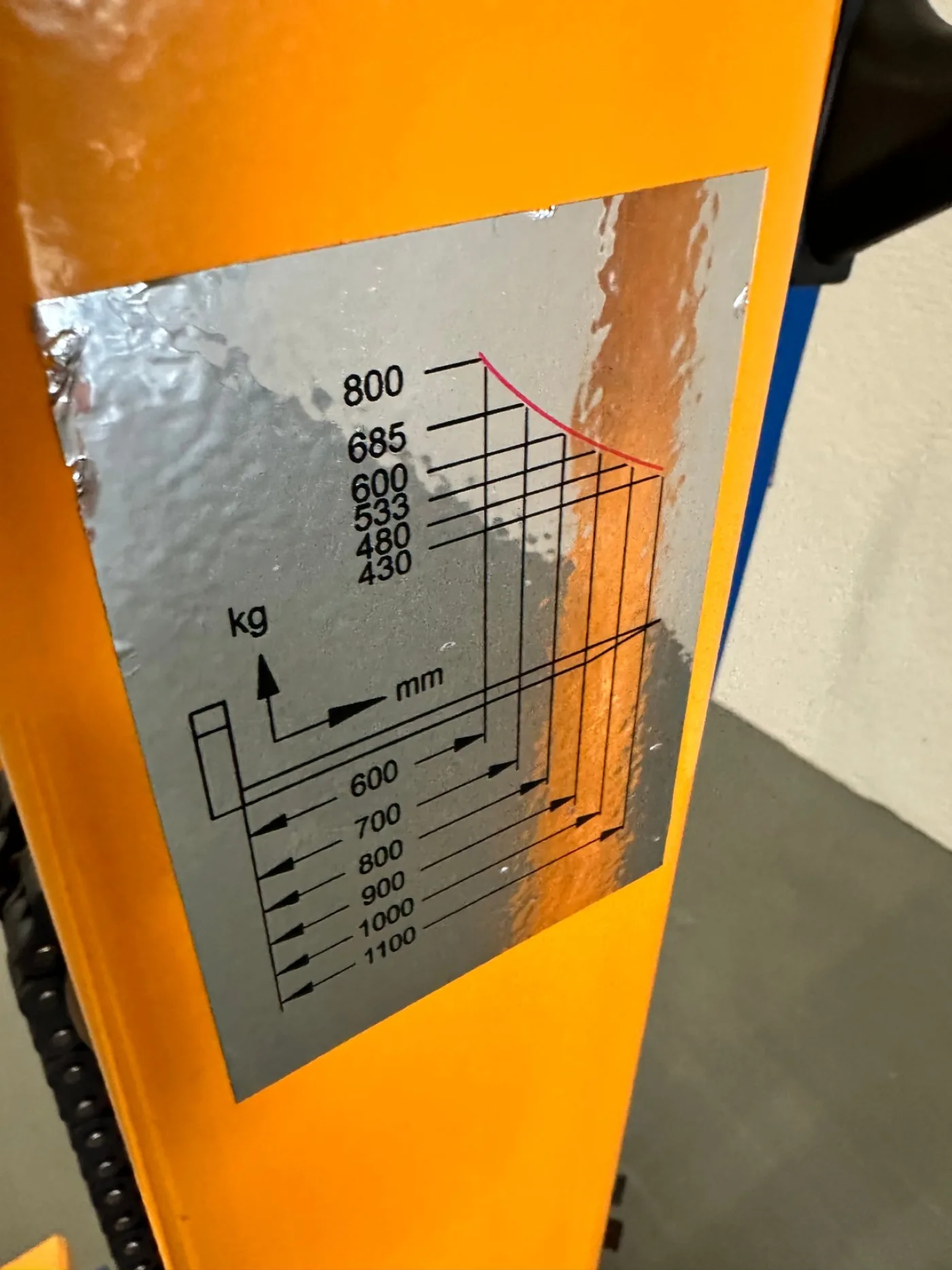 Seco Palettenheber mit Gabelneigung PHK800 - 7