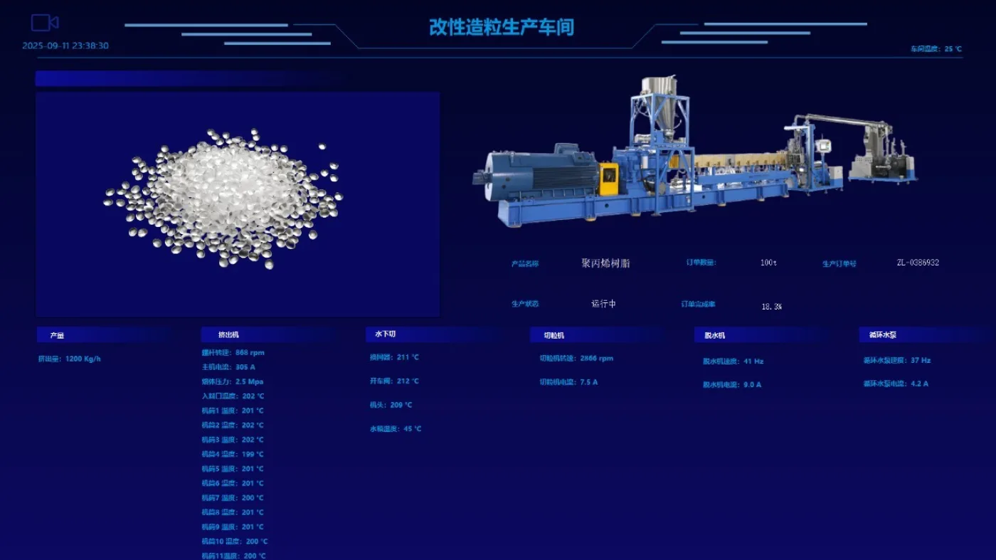Industrial 4.0--CPS (cyber physical systems) - 3