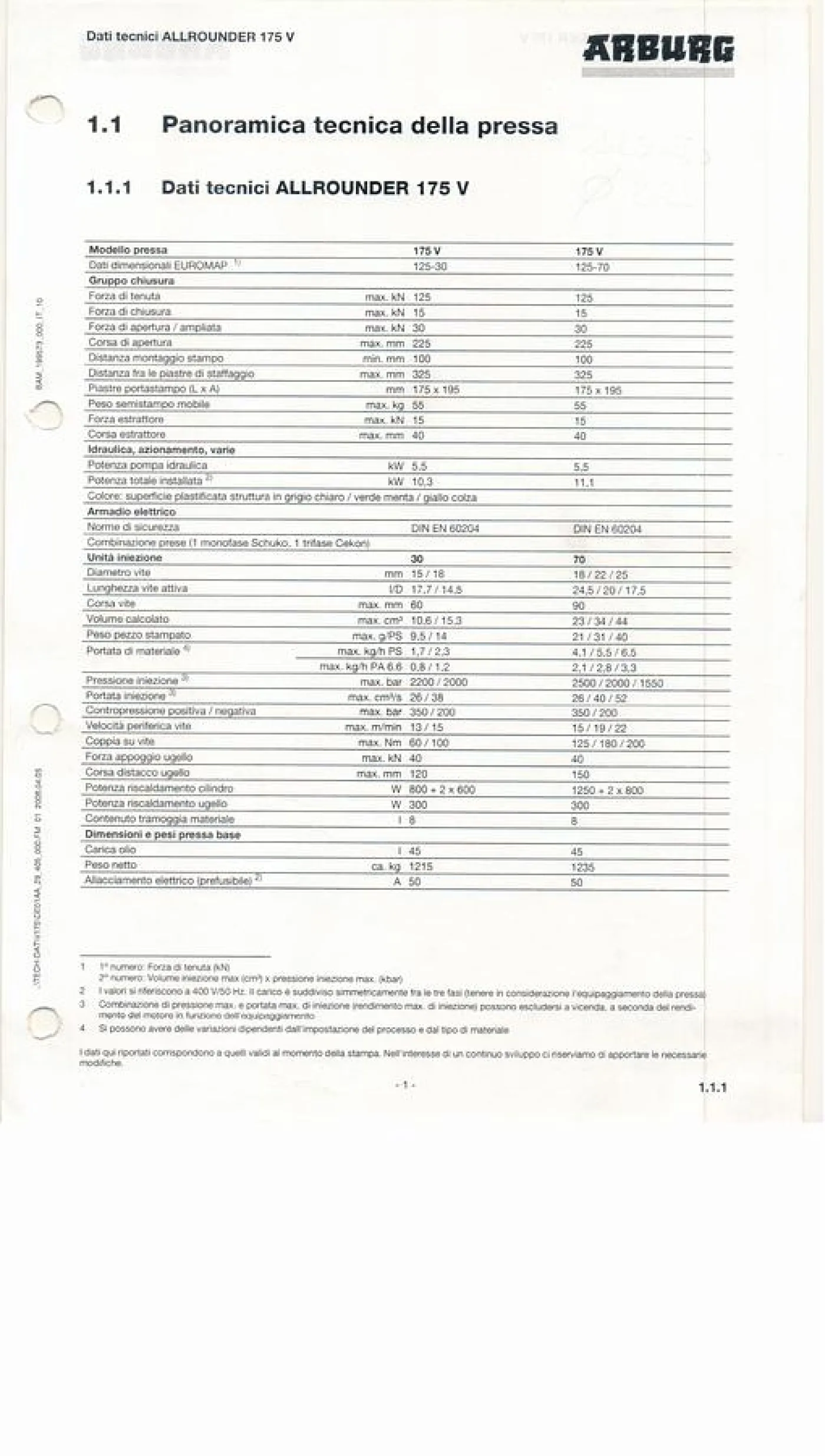 2006 ARBURG 175 V 125-70 IN0564 - 5