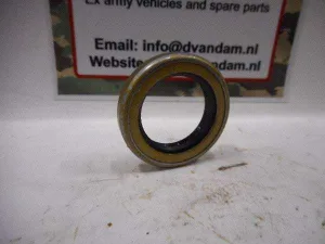 keerring sectoras